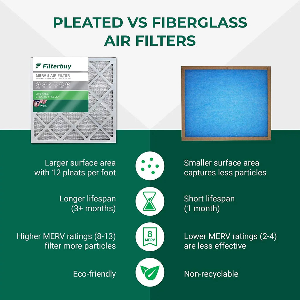 Filterbuy 10x24x1 MERV 8 Pleated HVAC AC Furnace Air Filters (4-Pack)