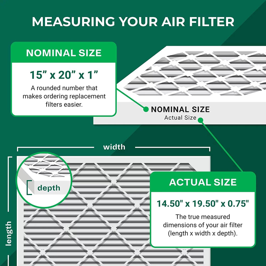 Filterbuy 15x20x1 MERV 11 Pleated HVAC AC Furnace Air Filters (5-Pack)