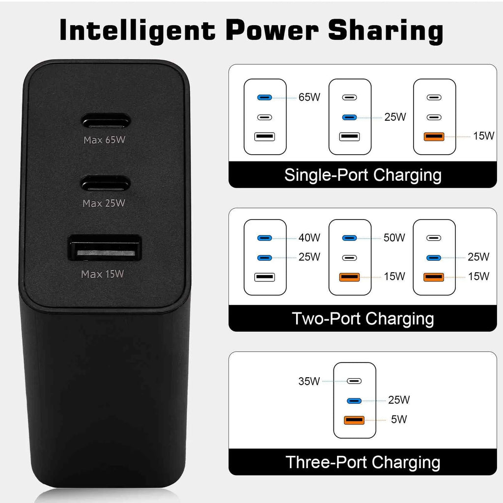 65W Fast Travel Charger with 3 Ports - USB & Dual USB-C - High-Speed Charging for Laptops, Phones vivo Y17/X27 Pro/S1 (China)/X27/iQOO iPhone, Samsung Galaxy, Google Pixel, , Steam Deck