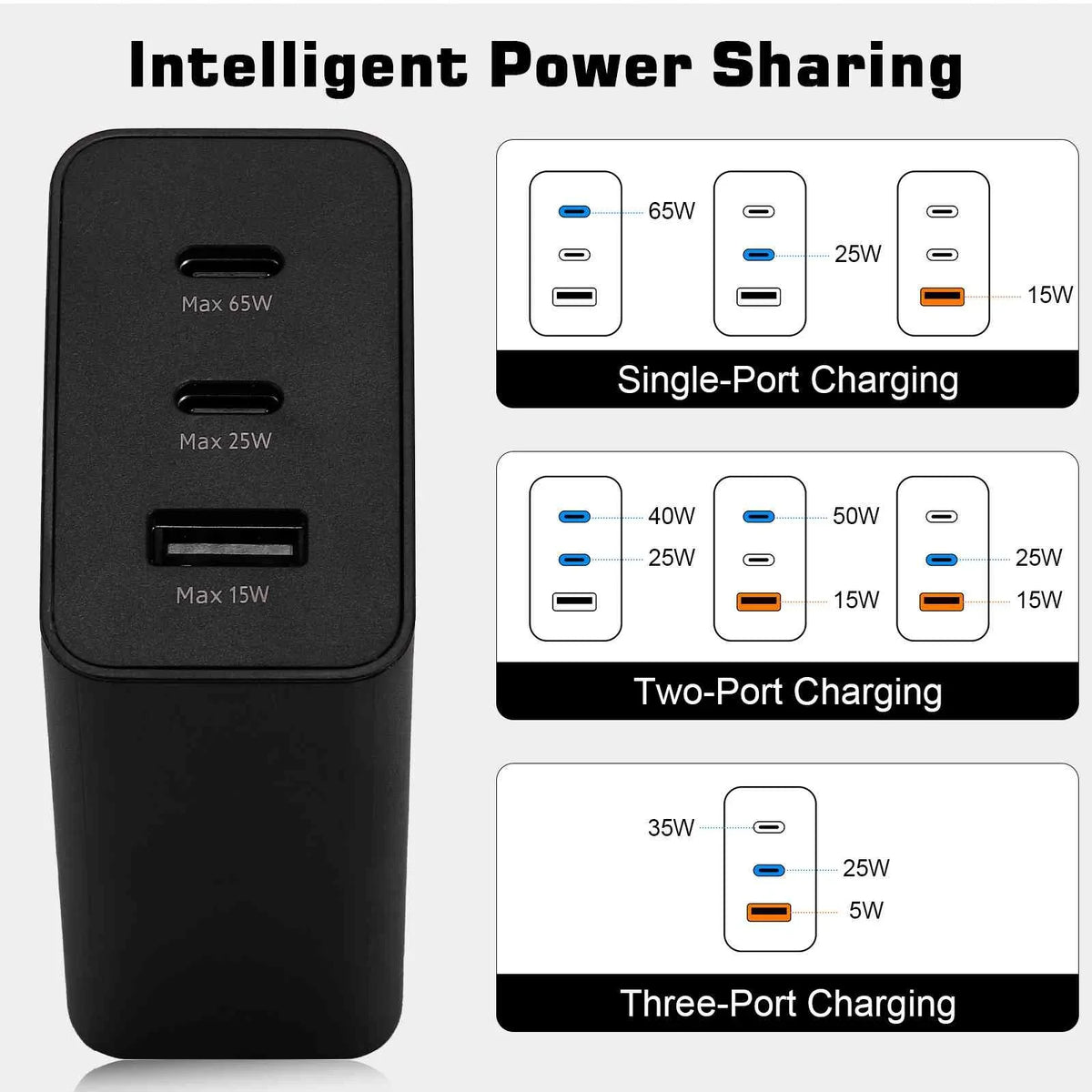 65W Fast Travel Charger with 3 Ports - USB & Dual USB-C - High-Speed Charging for Laptops, Phones vivo Y17/X27 Pro/S1 (China)/X27/iQOO iPhone, Samsung Galaxy, Google Pixel, , Steam Deck