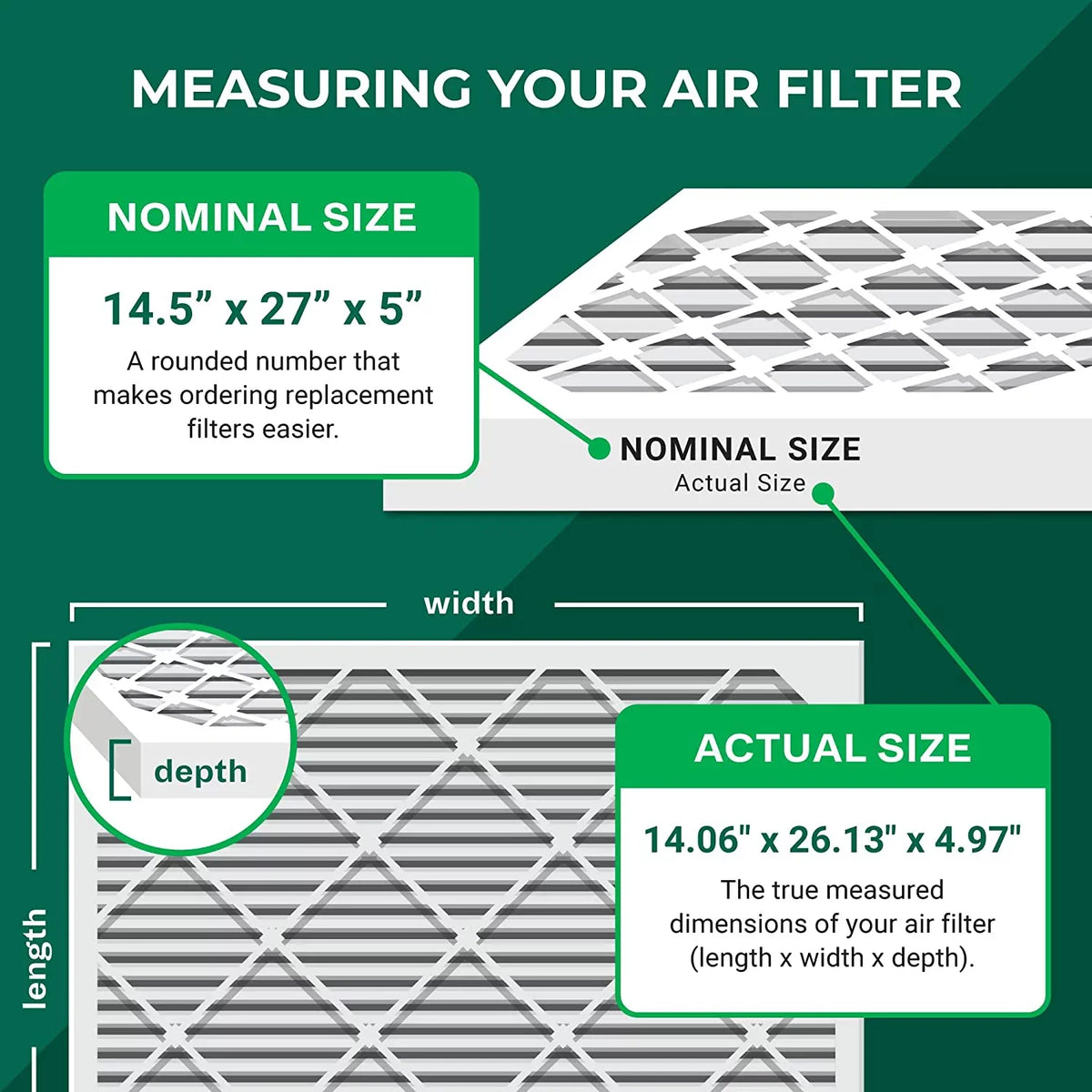 Filterbuy 14.5x27x5 MERV 11 Pleated HVAC AC Furnace Air Filters for Trane, American Standard, Honeywell, and Accumulair (2-Pack)