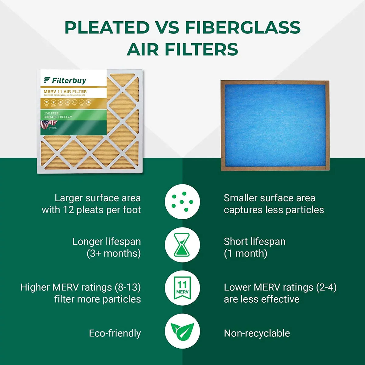 Filterbuy 14.5x27x5 MERV 11 Pleated HVAC AC Furnace Air Filters for Trane, American Standard, Honeywell, and Accumulair (2-Pack)