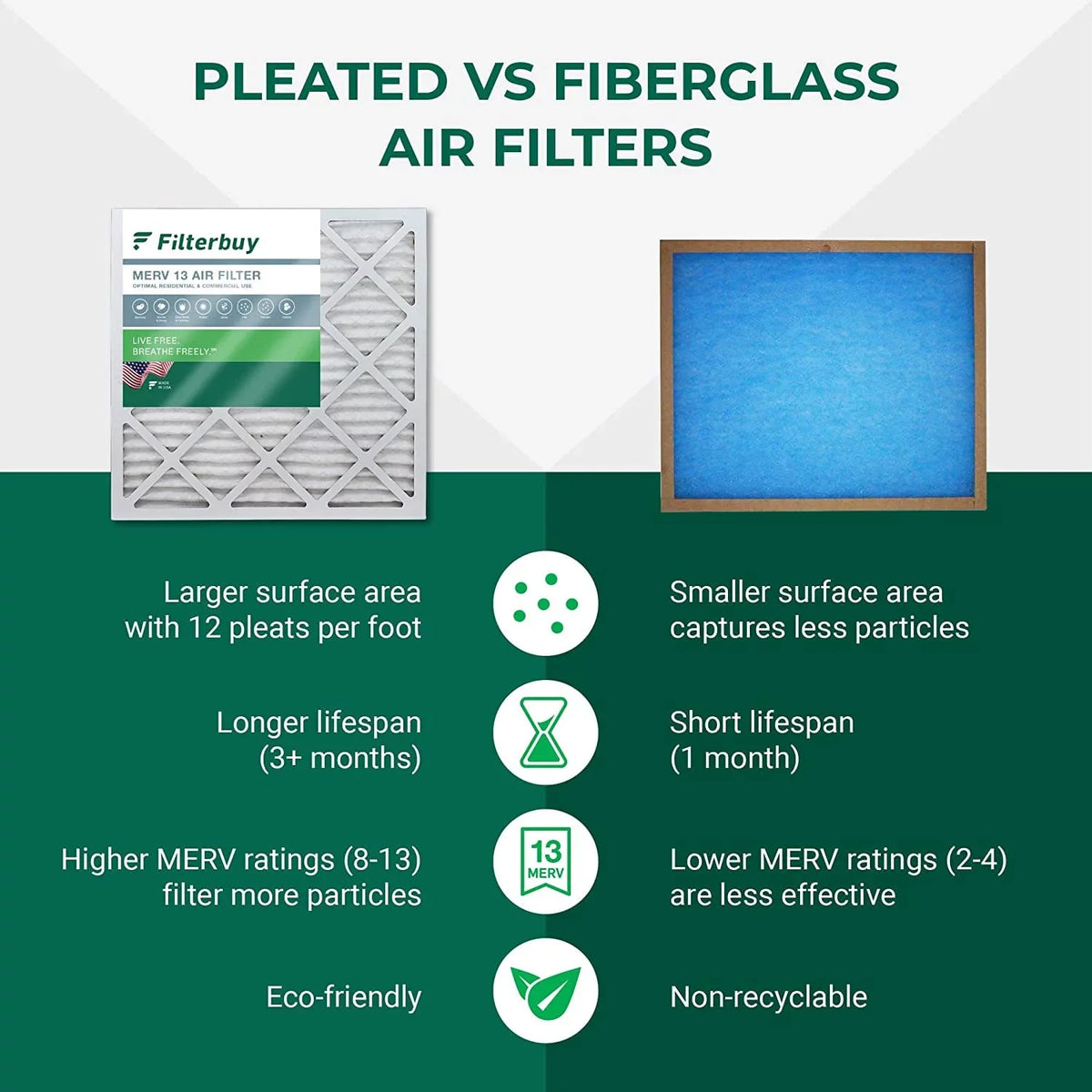 Filterbuy 25x25x1 MERV 13 Pleated HVAC AC Furnace Air Filters (4-Pack)