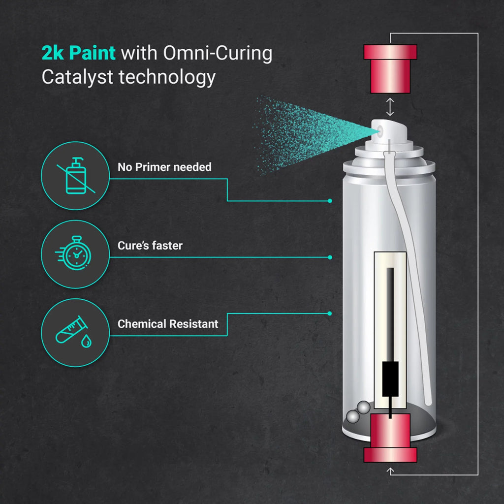 ERA Paints Teal Brake Caliper Coating Kit With Omni-Curing Catalyst - 2K Aerosol High Gloss Chemical Resistant and Extremely Durable Against Color Fade and Brake Fluid