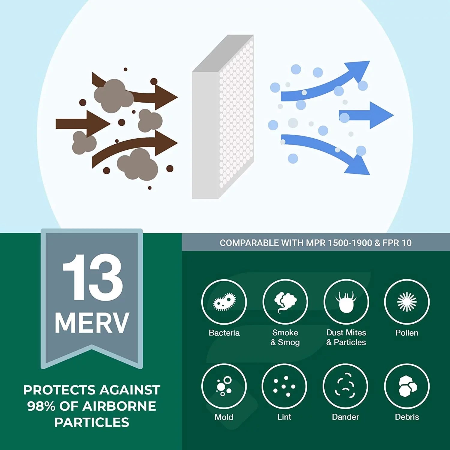 Filterbuy 25x25x1 MERV 13 Pleated HVAC AC Furnace Air Filters (4-Pack)