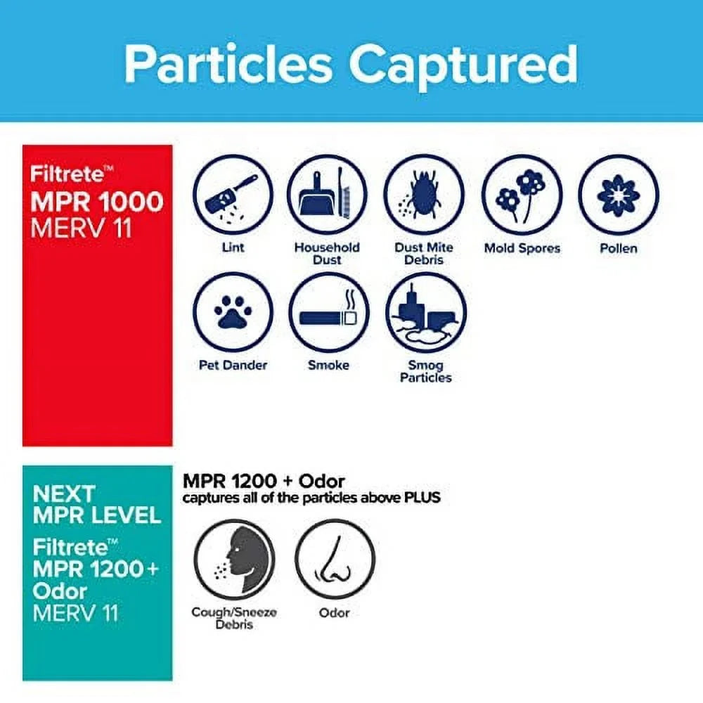 Filtrete 10x20x1, AC Furnace Air Filter, MPR 1000, Micro Allergen Defense, 6-Pack (exact dimensions 9.81 x 19.81 x 0.81)
