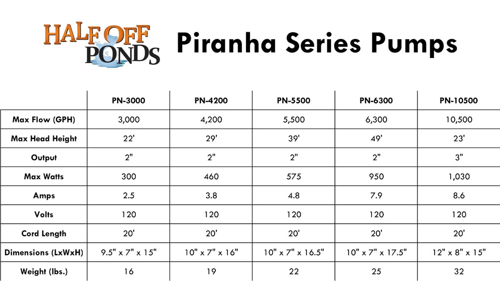 HALF OFF PONDS Piranha Series 6,300 GPH Direct Drive Submersible Pump for Water Gardens, Ponds and Waterfalls - PN-6300