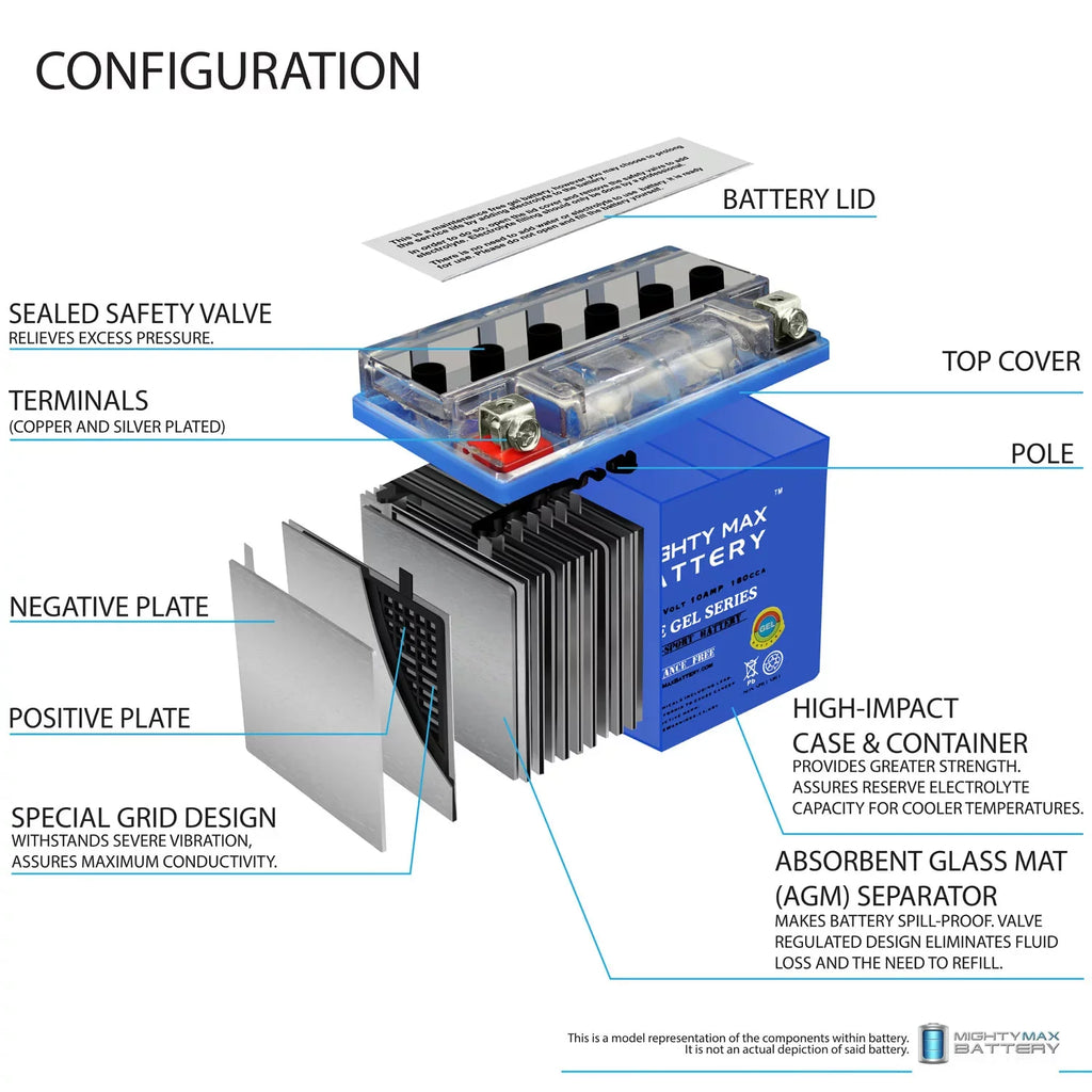 YTX12-BS GEL Replaces Suzuki GSX-R1000 01-04 + 12V 2Amp Charger