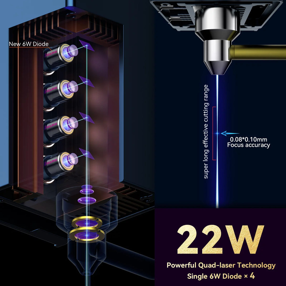 SCULPFUN-2 Engraving Machine,S30 With Air 600mm Area Walnut Cherry Air Assist Cometx S30 Hine Includes Kit Air S30 Hine 600x600mm 22w With Auto S30 22w With Assist 600x 600mm Lens Eye Includes