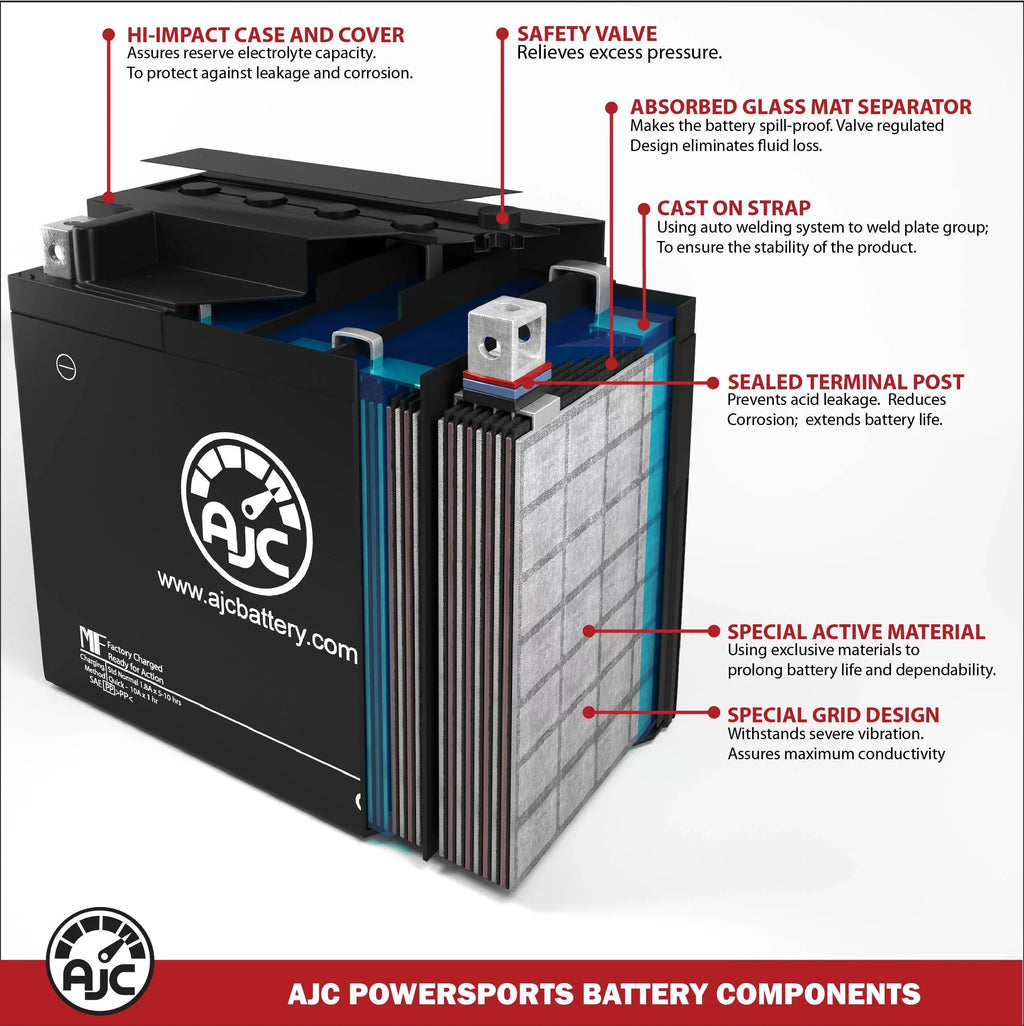 AJC Battery Compatible with Kawasaki (Jet Ski) JS750 SX 750CC Personal Watercraft Replacement Battery (1992-1995)
