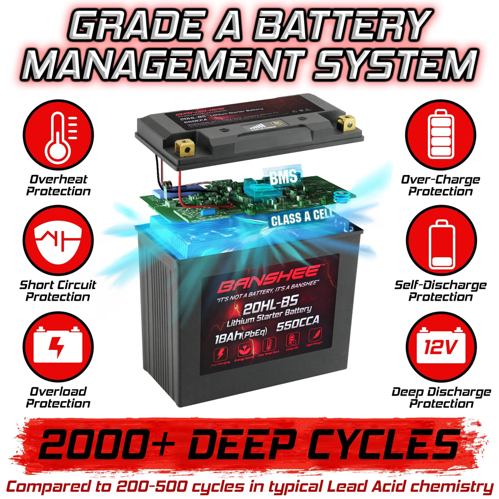 Banshee 20L-BS LiFePO4 Motorsports Battery Compatible with Yamaha GP1800R 2019 to 2019