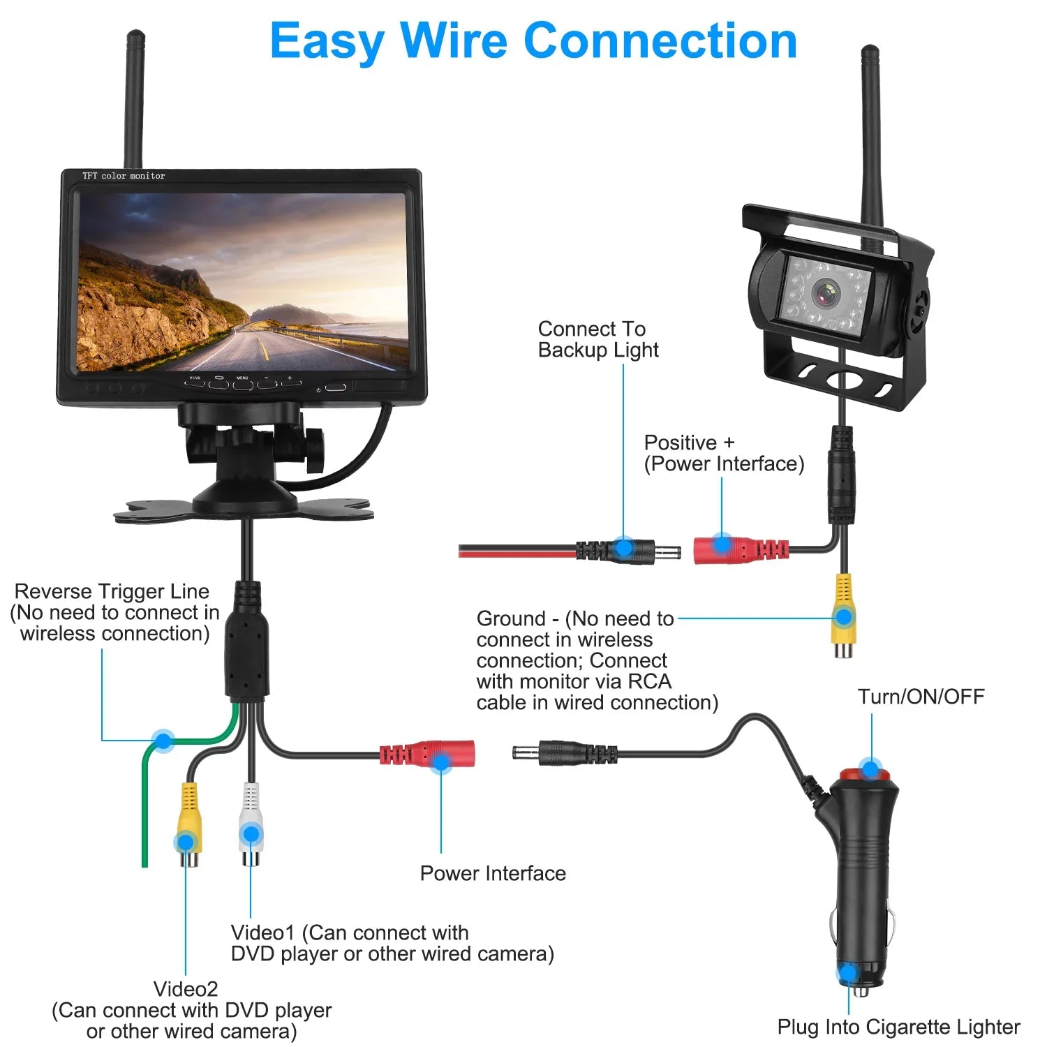 iMounTEK Wireless Backup Camera System Vehicle Rear View Monitor Kit IP67 Waterproof Car Parking Reverse System with 7In Screen Night Vision 2.4G Stable Signal for Car Trunk Van SUV