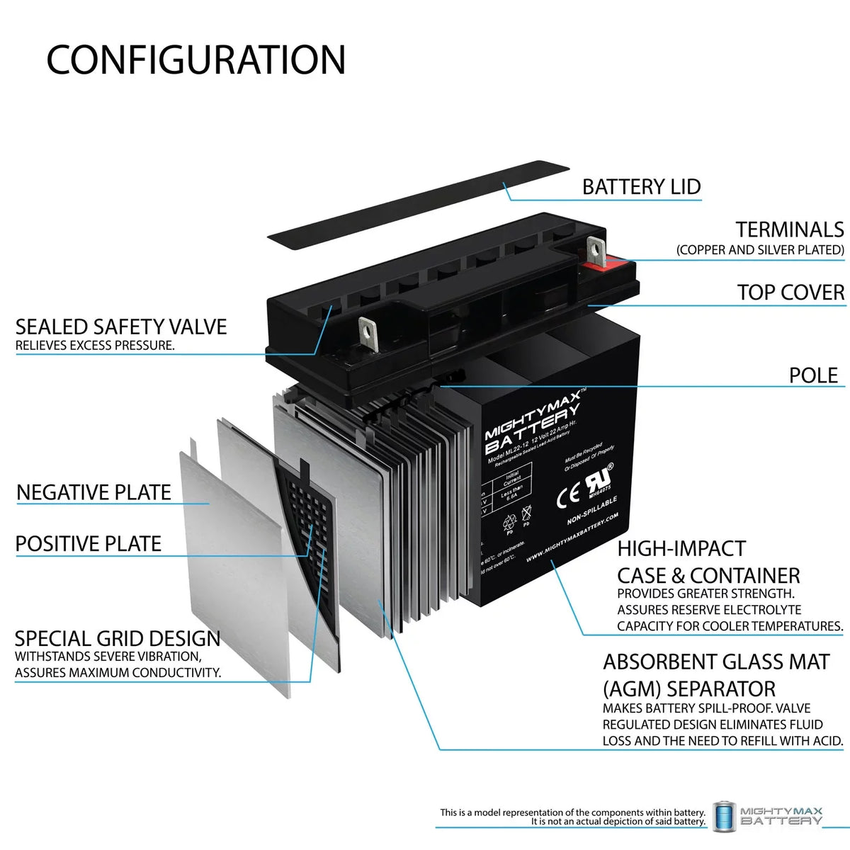 12V 22AH Battery for Alante Jr Scooter Wheelchair GP 200 - 2 Pack