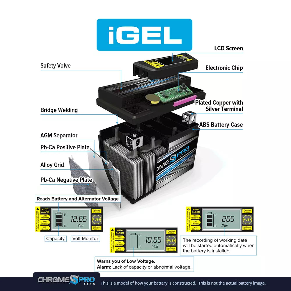 Chrome Pro Battery Ytx12-bs (12-bs 12v, 12 Volts,10 Ah, 180 Cca) iGel Sealed AGM Motorcycle Battery for Suzuki 1000cc Gsx-r1000 2001