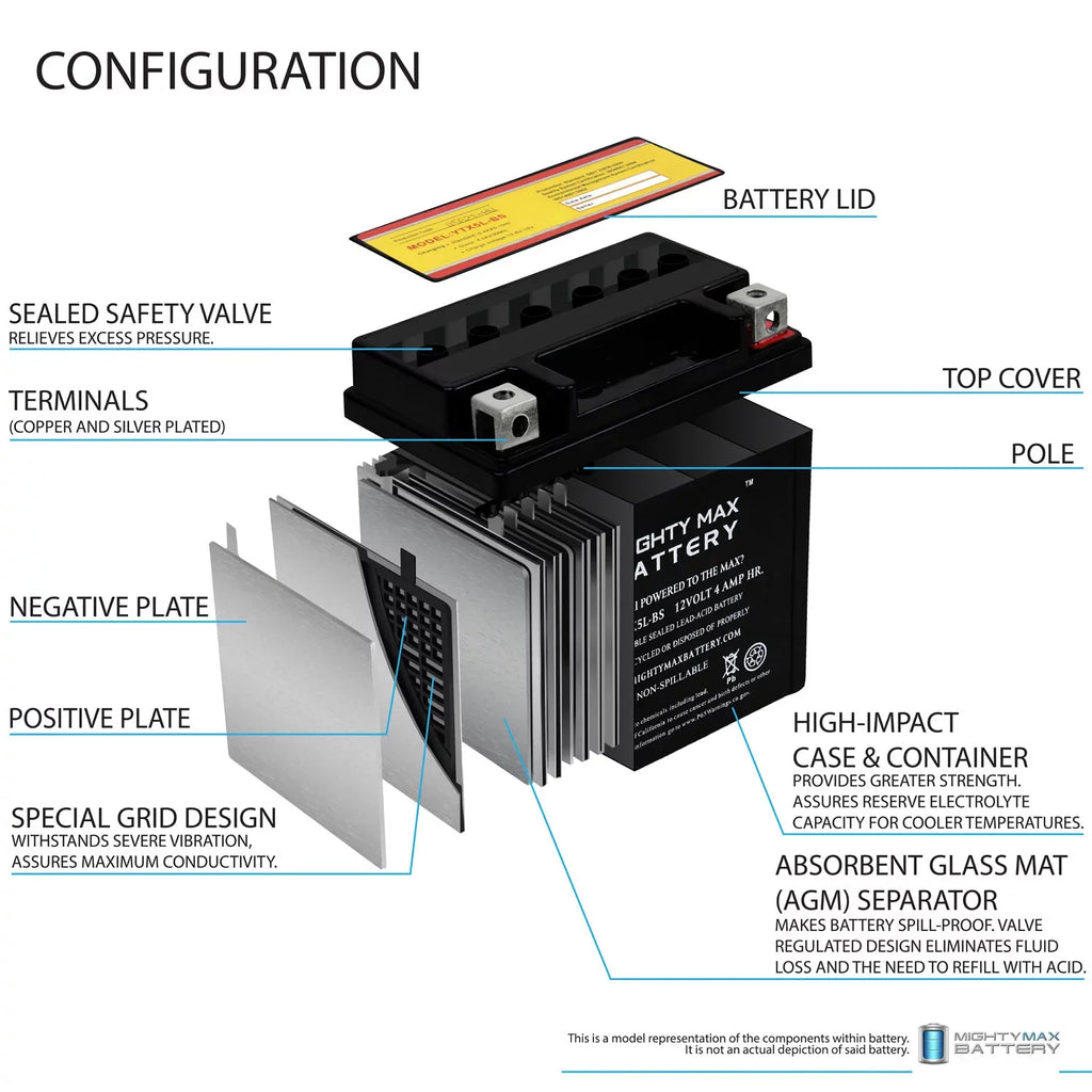 YTX5L-BS 12V 4AH Battery Replaces Kymco Super 9 - 50 2000 - 4 Pack