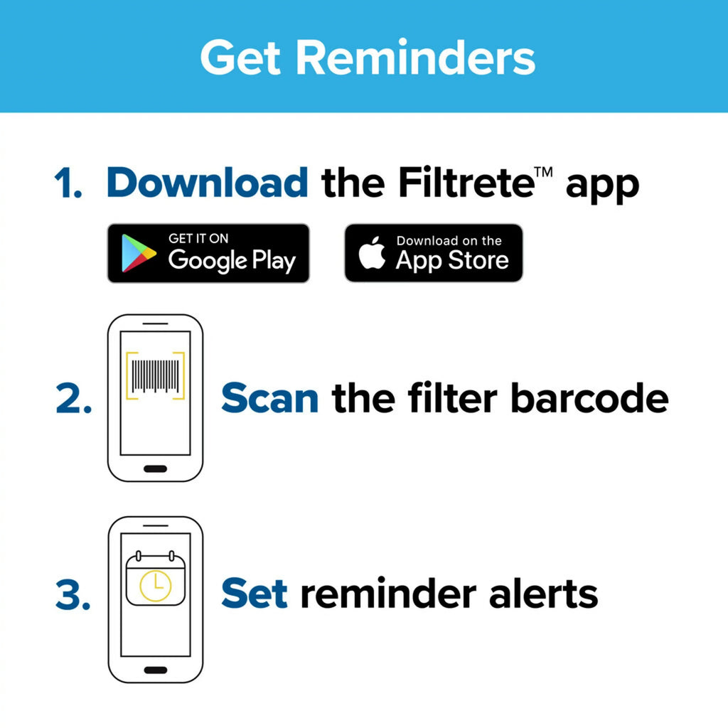 Filtrete by 3M 12x30x1, MERV 11, Allergen Reduction HVAC Furnace Air Filter, 1200 MPR, 4 Filters