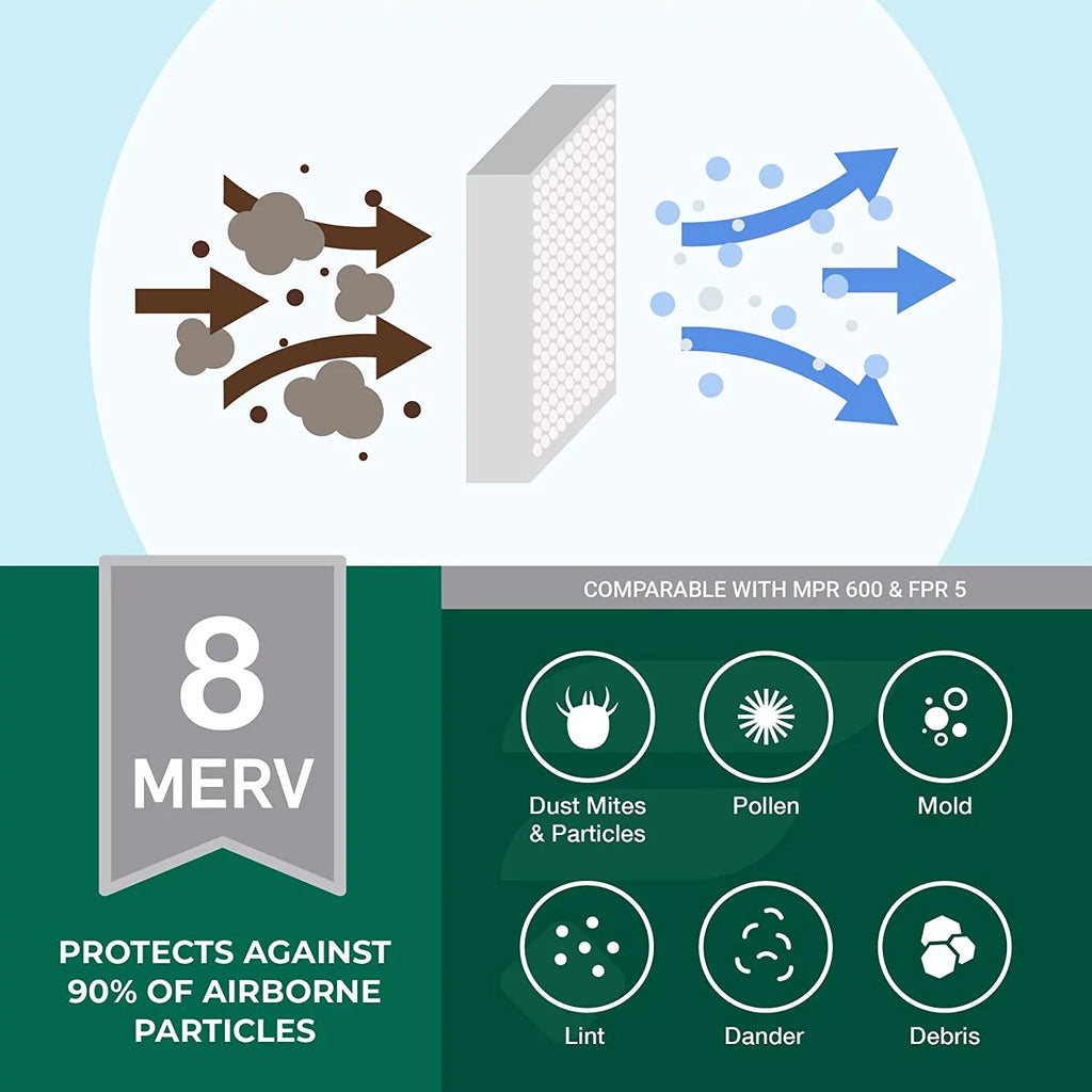 Filterbuy 16x36x2 MERV 8 Pleated HVAC AC Furnace Air Filters (2-Pack)